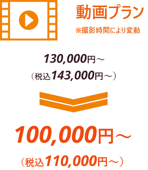 静止画プラン（1-6カット）※枚数により変動 115,000円～（税込126,500円～）→85,500円～（税込93,500円～）